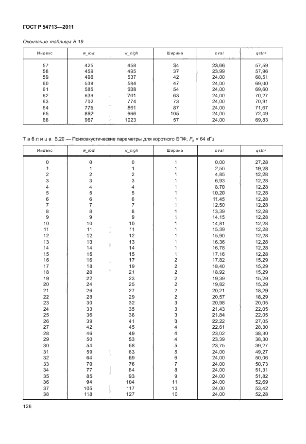 ГОСТ Р 54713-2011