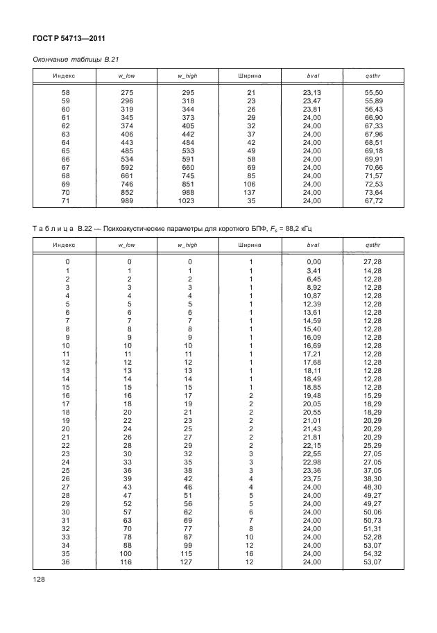 ГОСТ Р 54713-2011