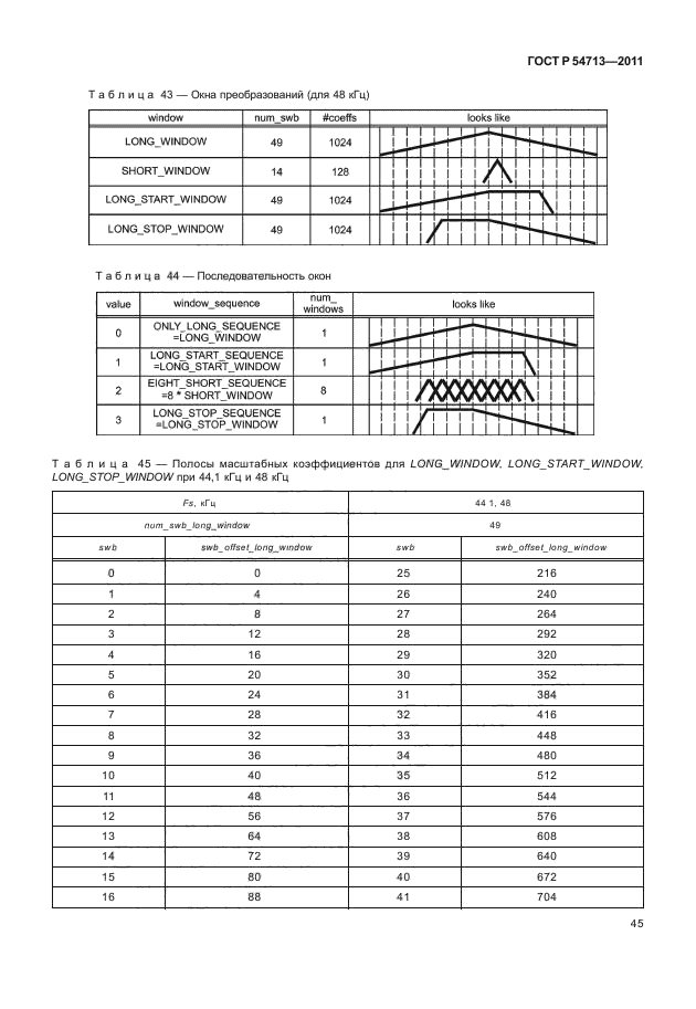 ГОСТ Р 54713-2011