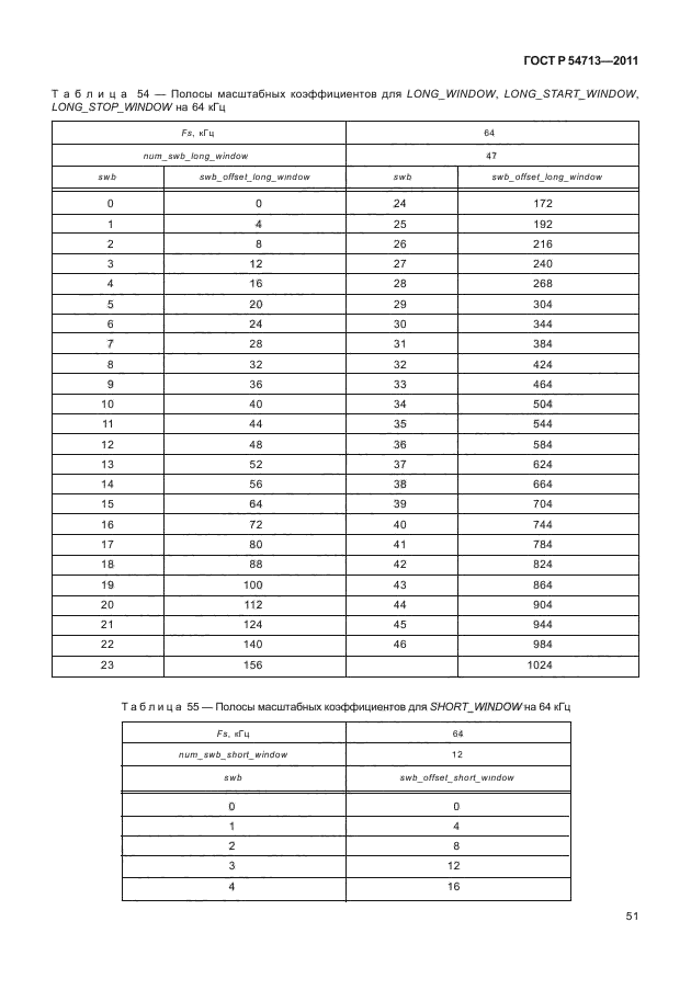 ГОСТ Р 54713-2011