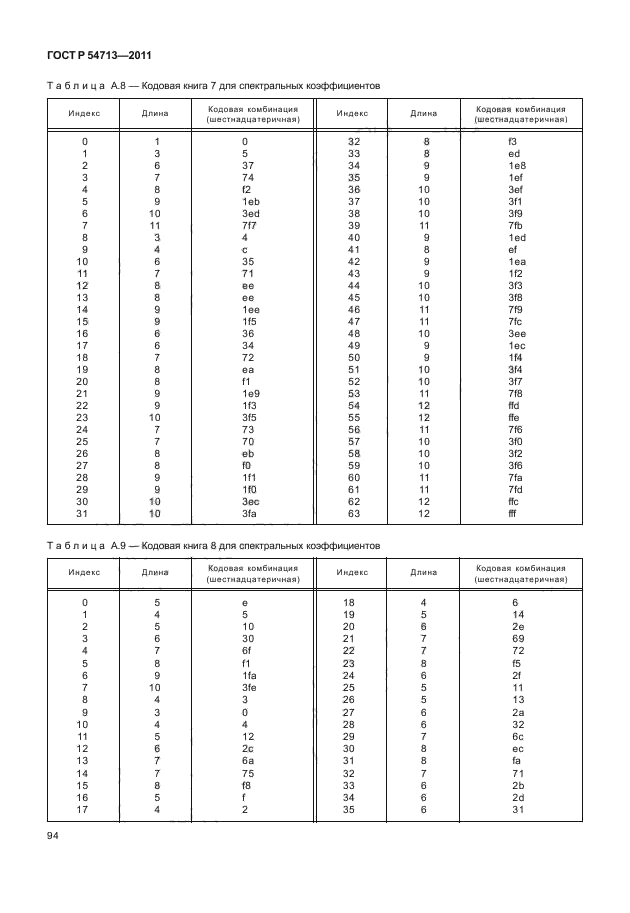 ГОСТ Р 54713-2011