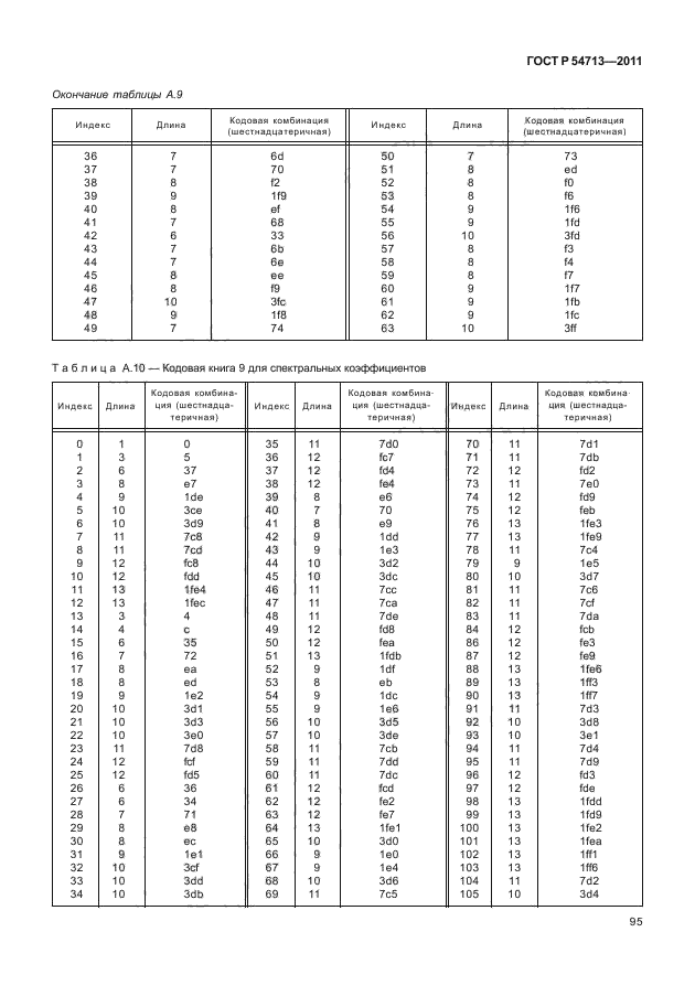 ГОСТ Р 54713-2011