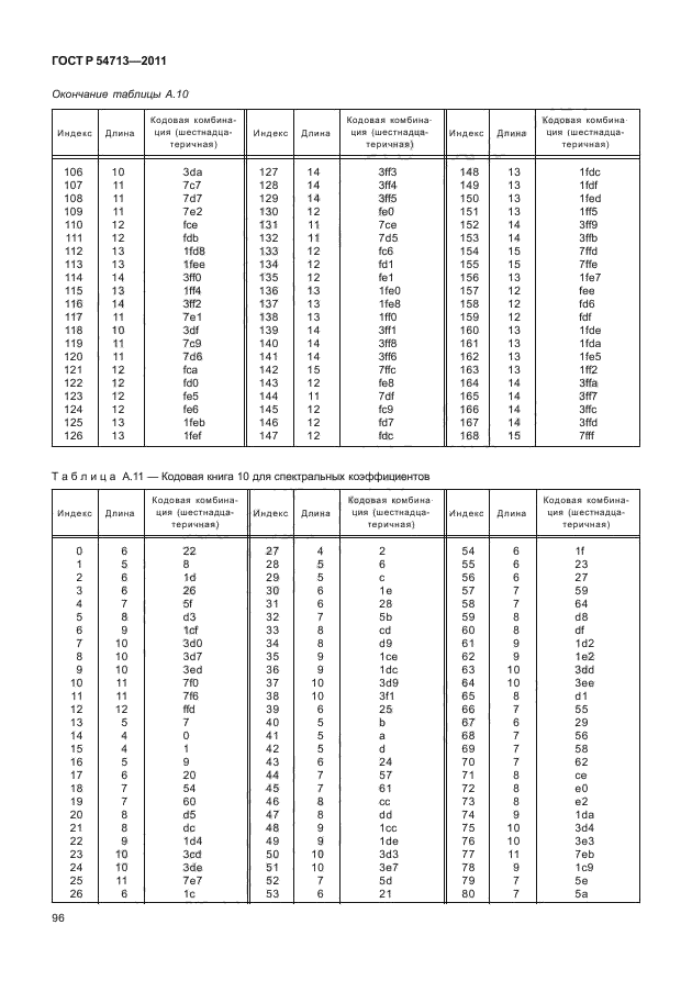 ГОСТ Р 54713-2011