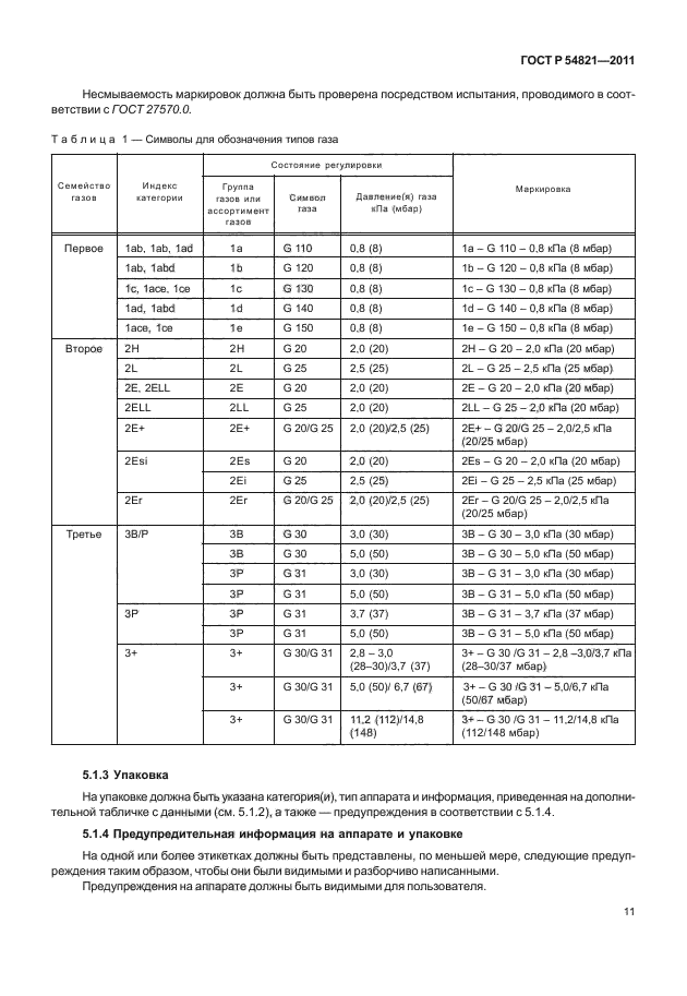 ГОСТ Р 54821-2011