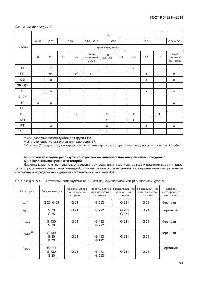 ГОСТ Р 54821-2011