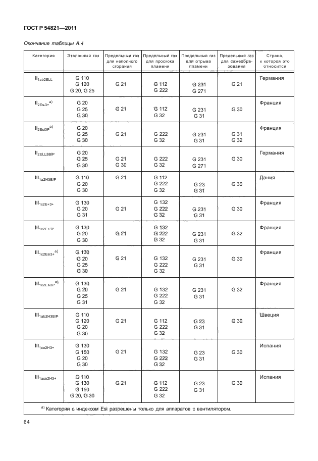 ГОСТ Р 54821-2011