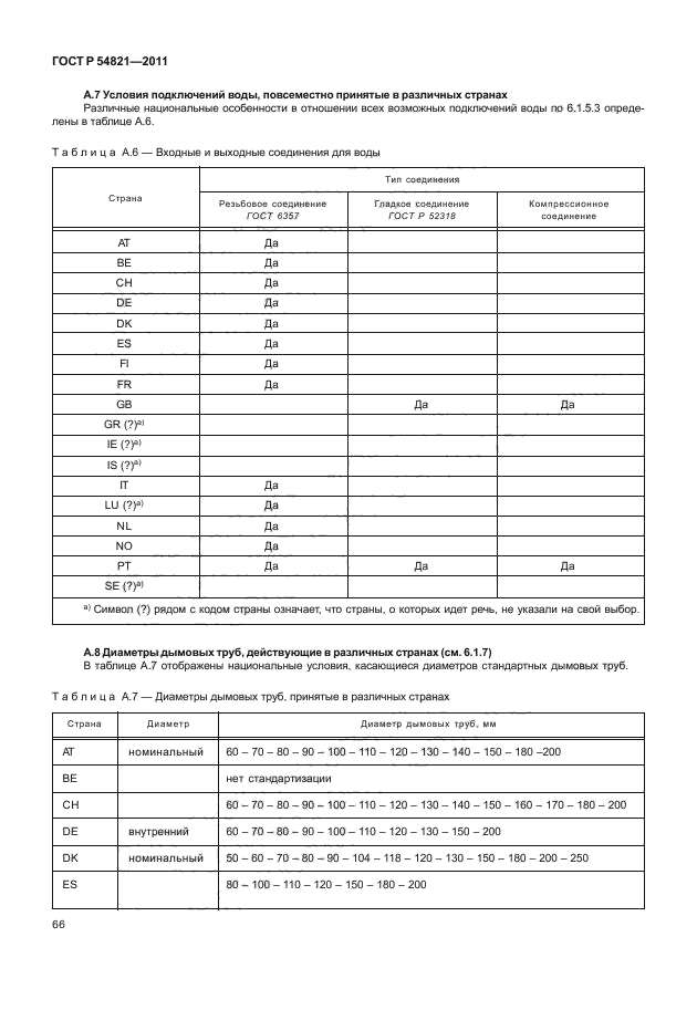 ГОСТ Р 54821-2011