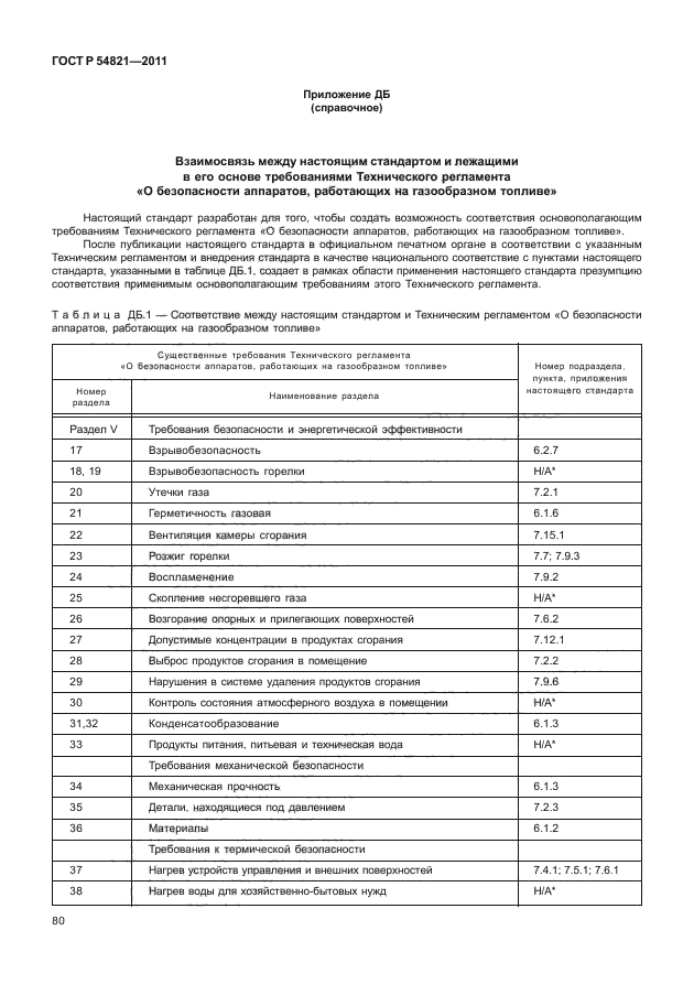 ГОСТ Р 54821-2011