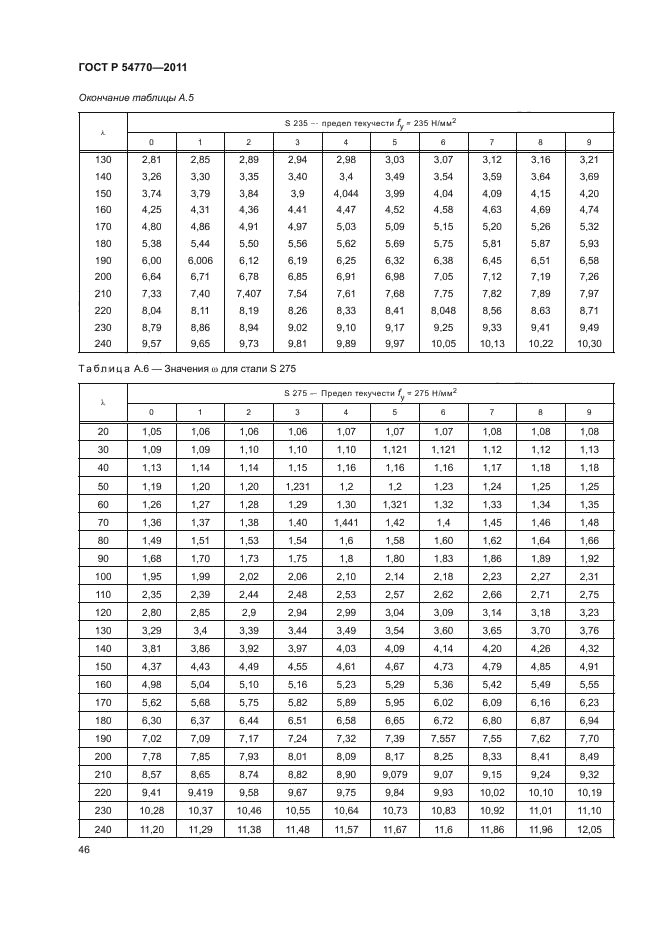 ГОСТ Р 54770-2011