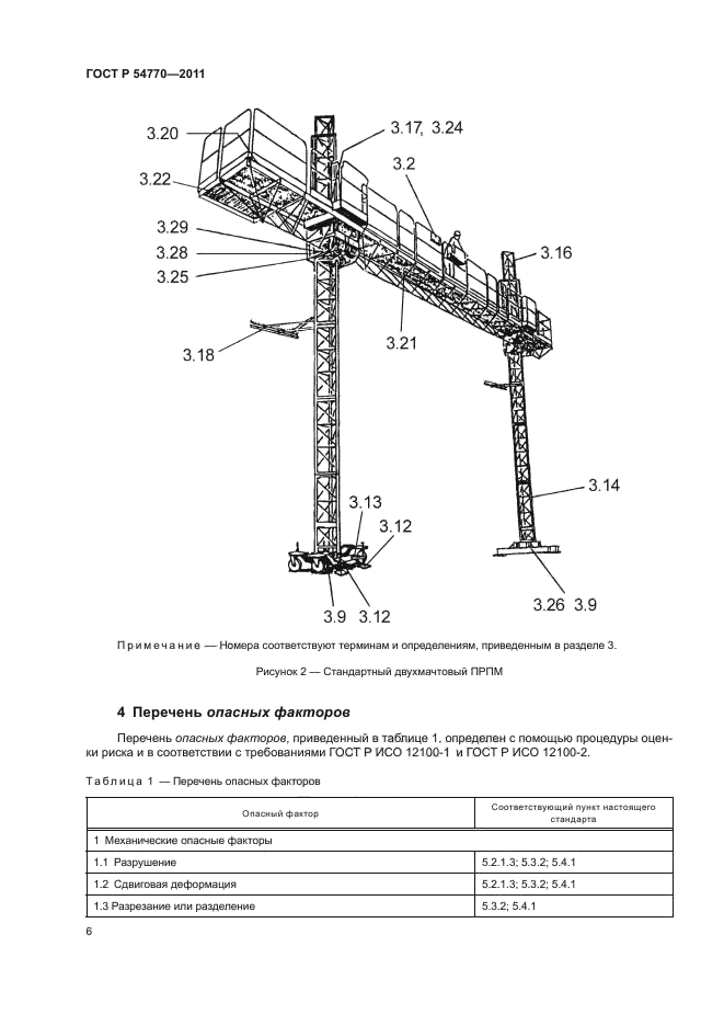 ГОСТ Р 54770-2011