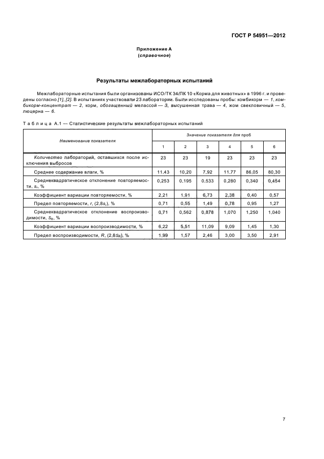 ГОСТ Р 54951-2012