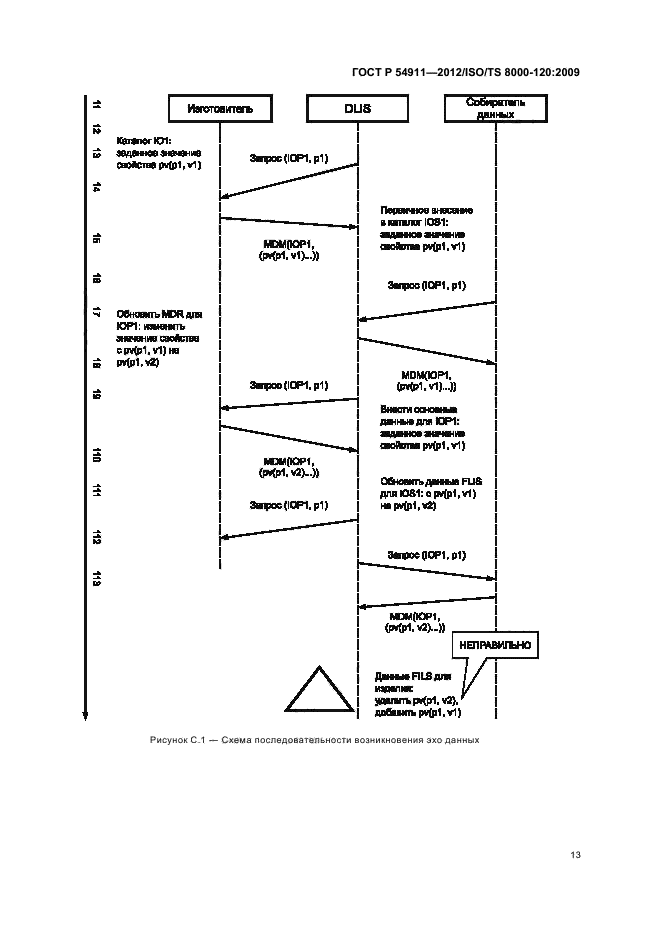 ГОСТ Р 54911-2012