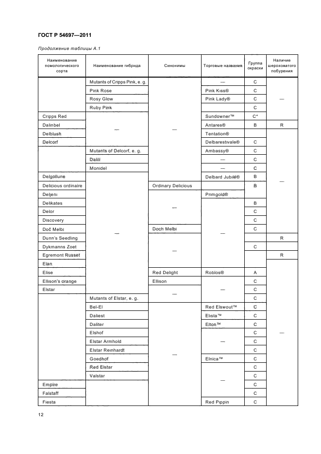 ГОСТ Р 54697-2011