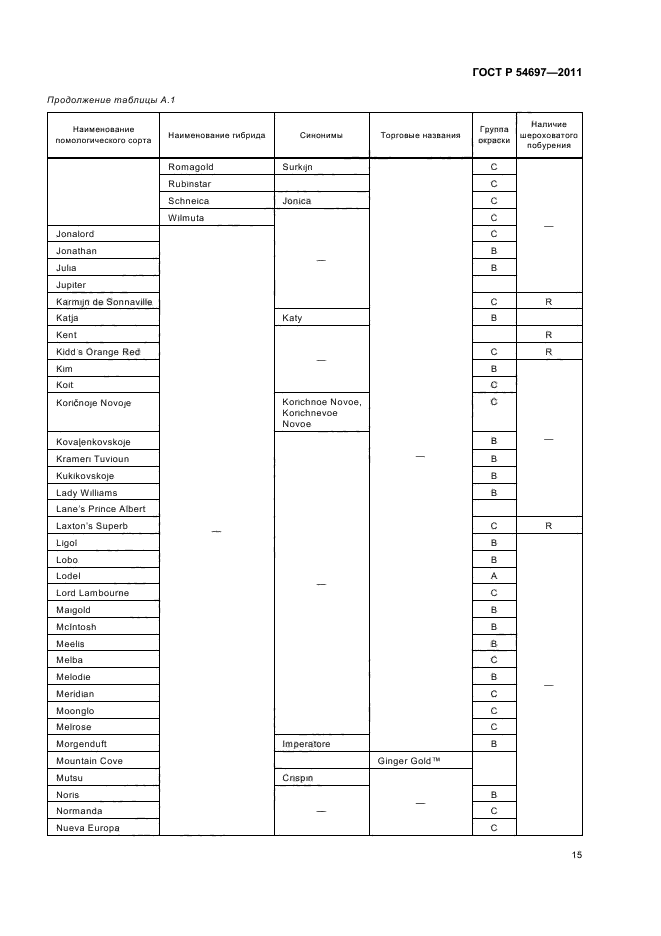 ГОСТ Р 54697-2011