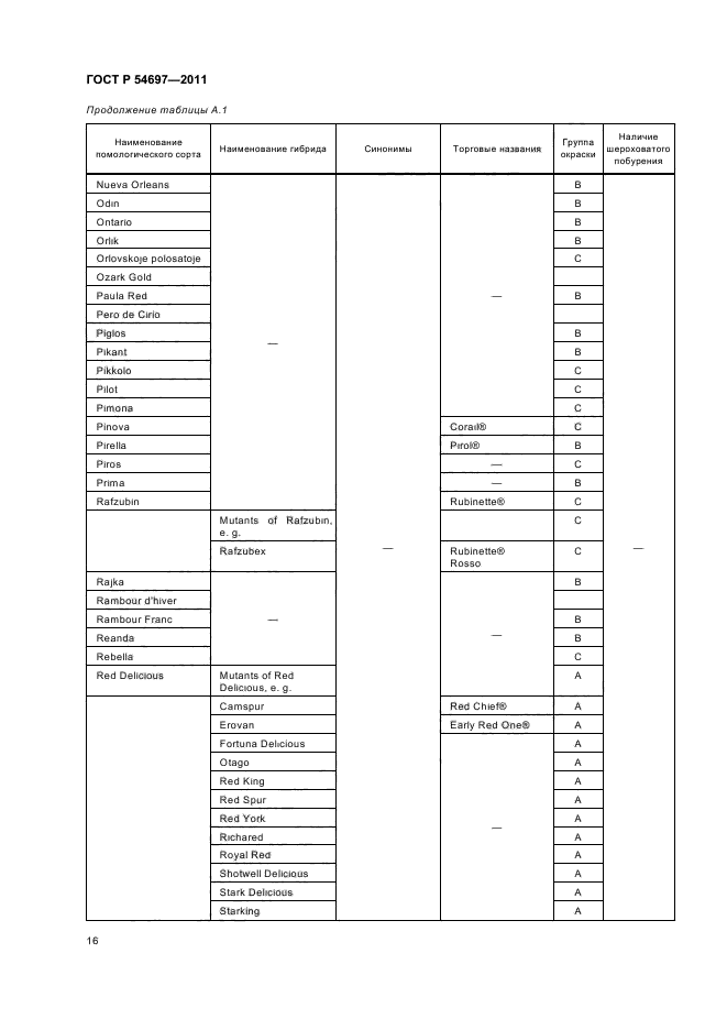 ГОСТ Р 54697-2011