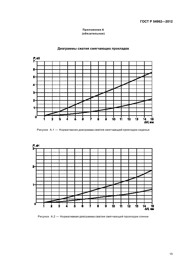 ГОСТ Р 54962-2012