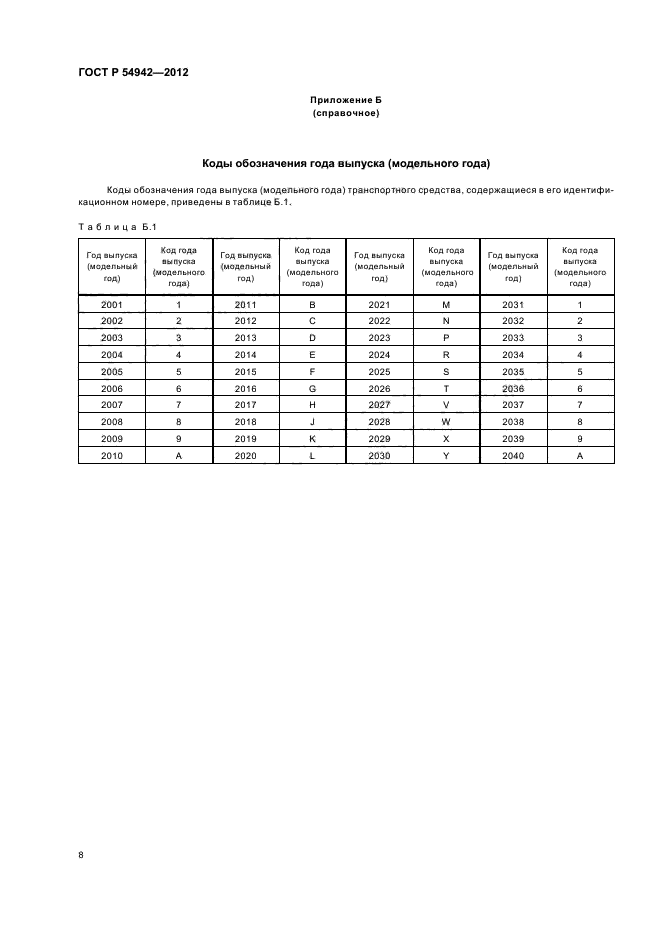 ГОСТ Р 54942-2012