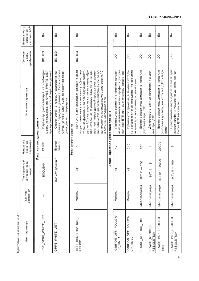 ГОСТ Р 54620-2011