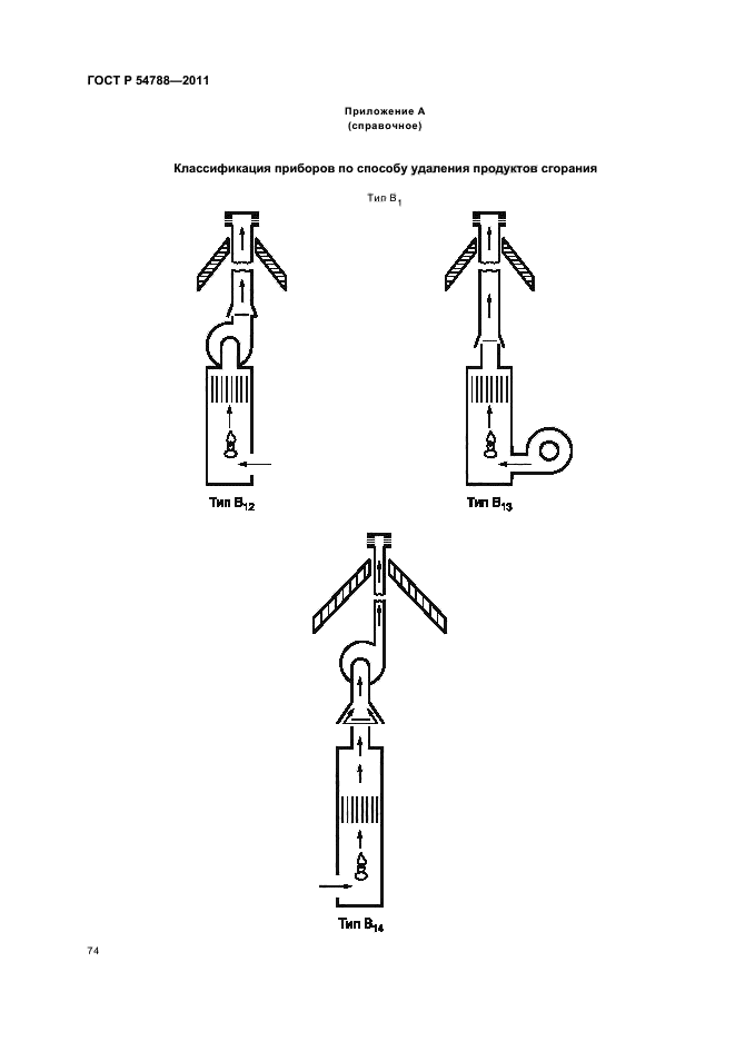 ГОСТ Р 54788-2011