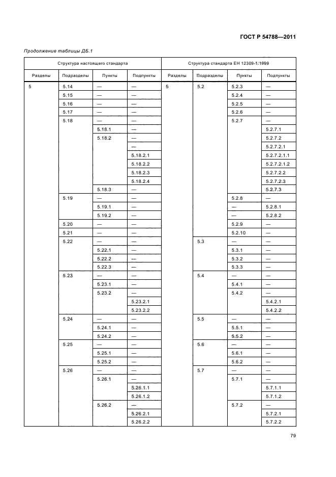 ГОСТ Р 54788-2011