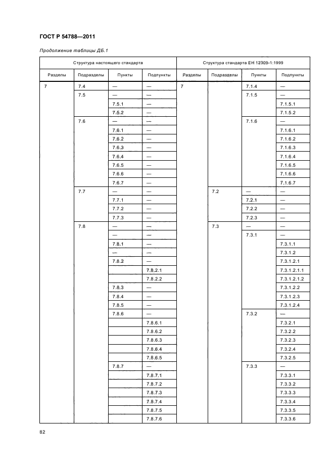 ГОСТ Р 54788-2011