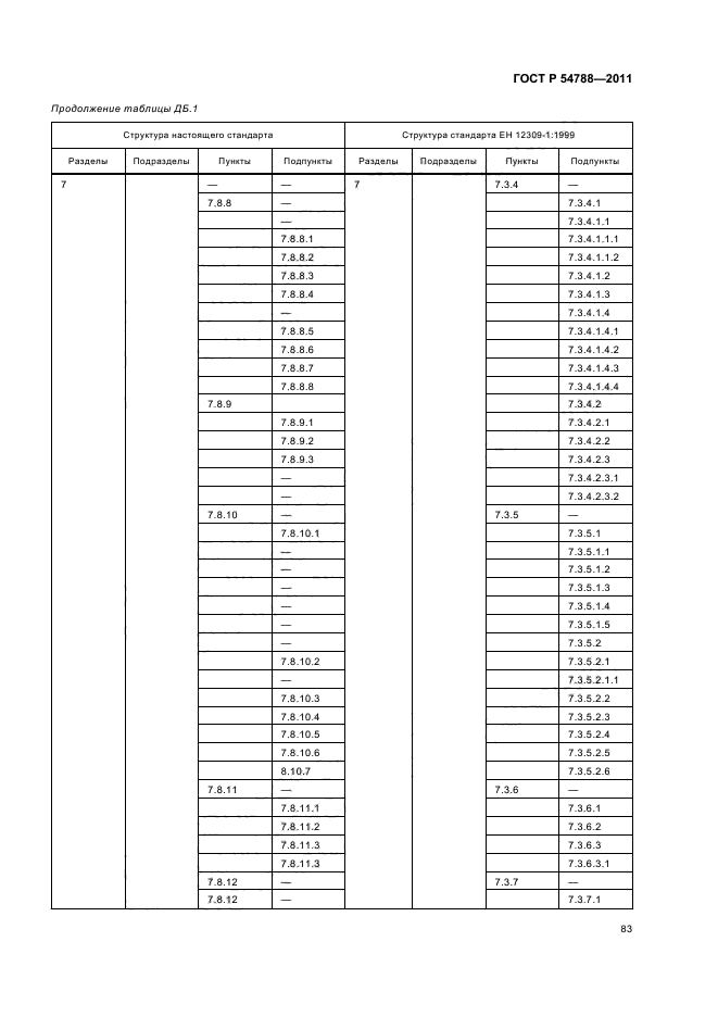 ГОСТ Р 54788-2011