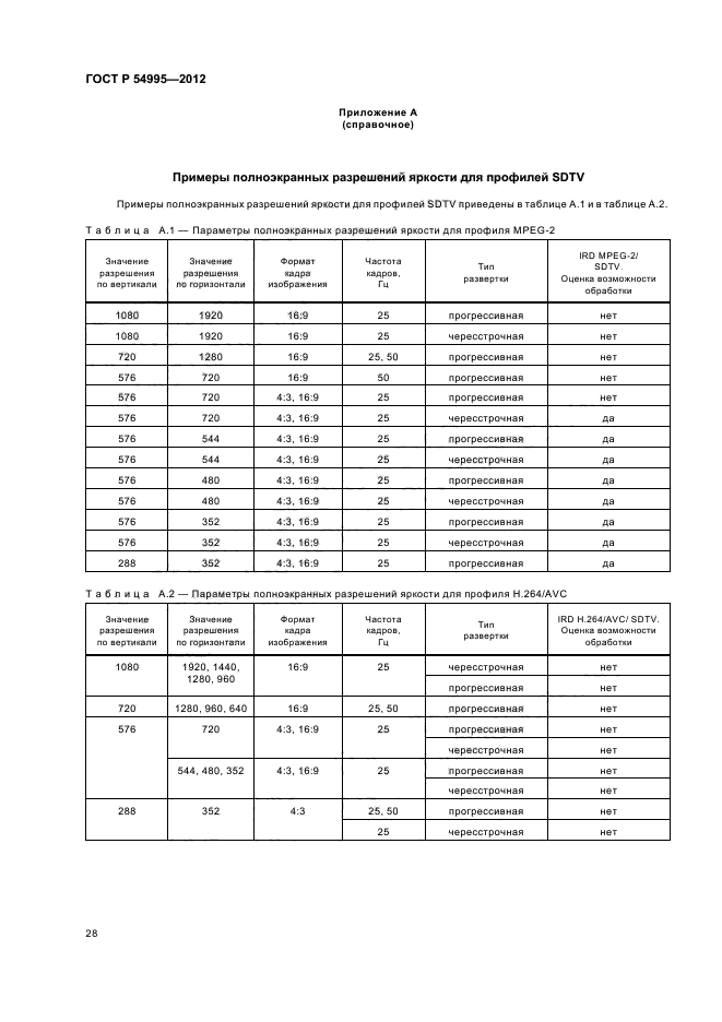 ГОСТ Р 54995-2012