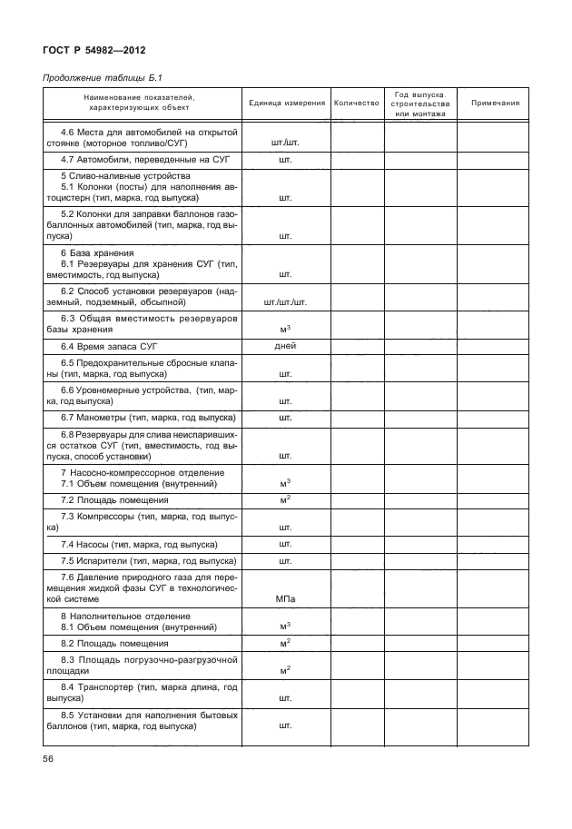 ГОСТ Р 54982-2012