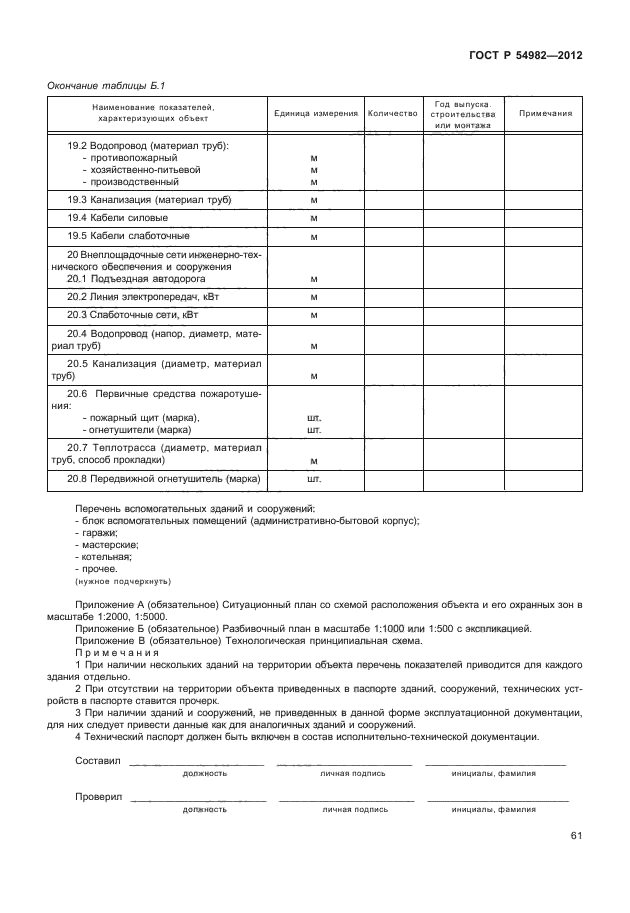 ГОСТ Р 54982-2012