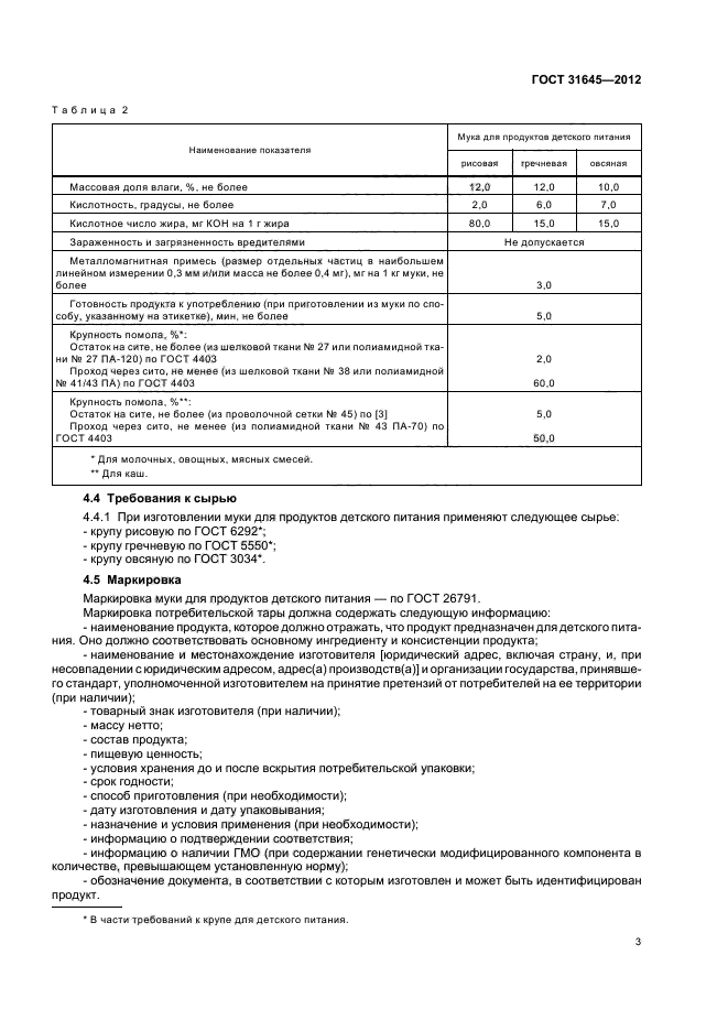 ГОСТ 31645-2012