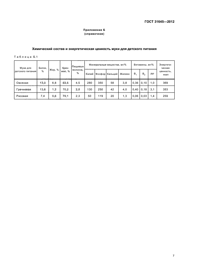 ГОСТ 31645-2012