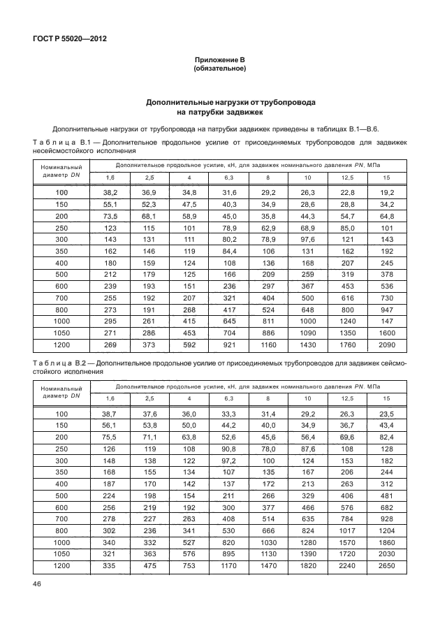 ГОСТ Р 55020-2012