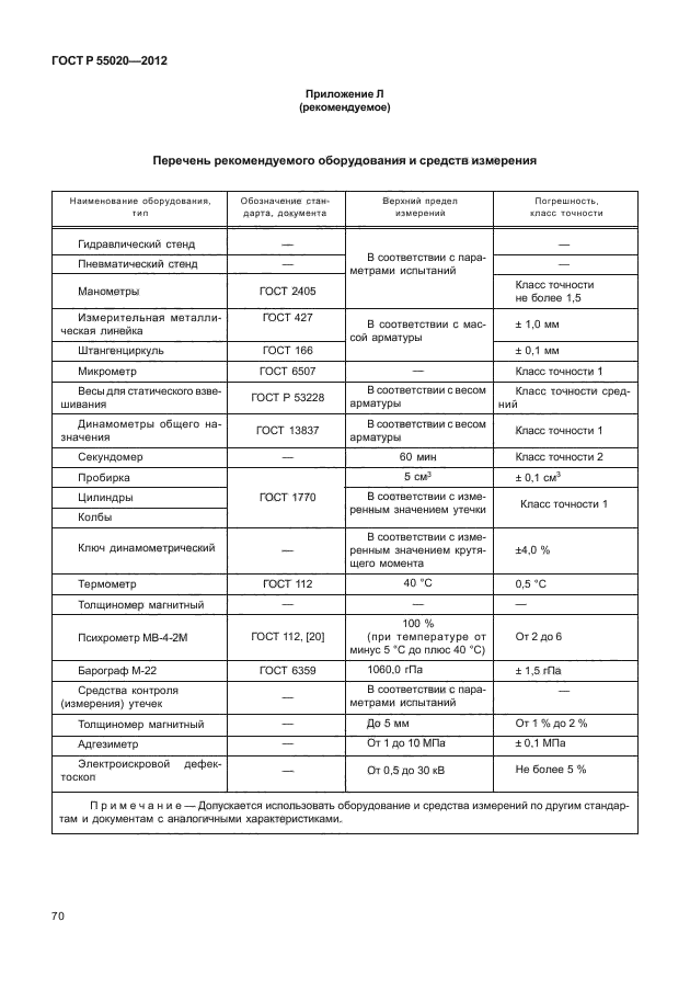 ГОСТ Р 55020-2012