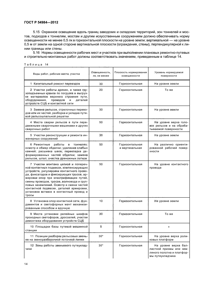 ГОСТ Р 54984-2012