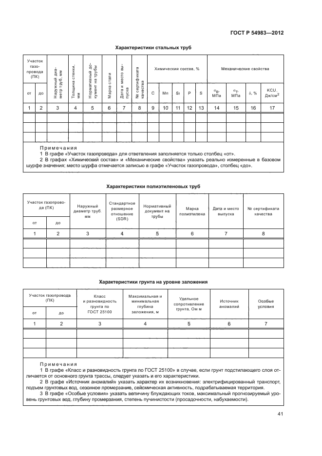 ГОСТ Р 54983-2012