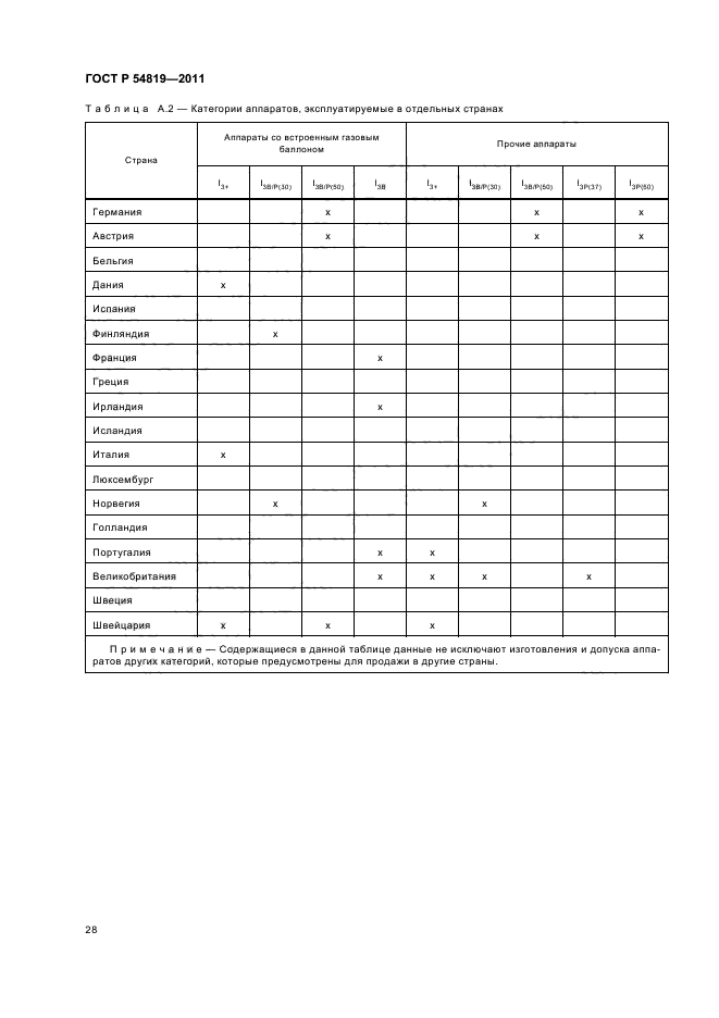 ГОСТ Р 54819-2011