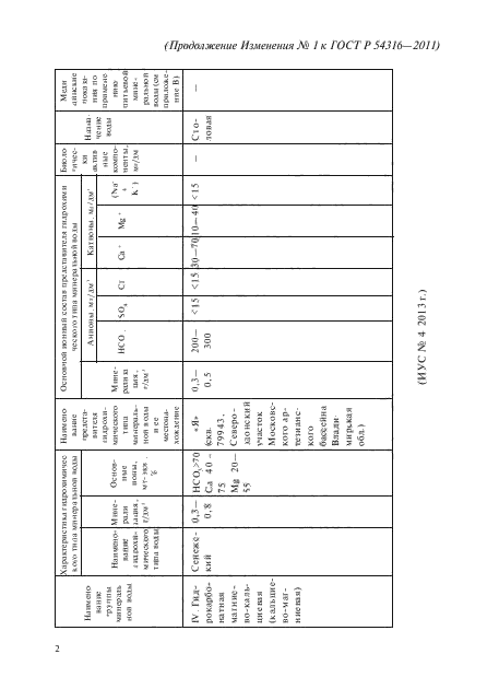 Изменение №1 к ГОСТ Р 54316-2011