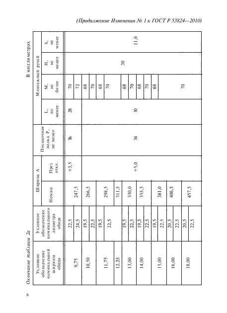 Изменение №1 к ГОСТ Р 53824-2010