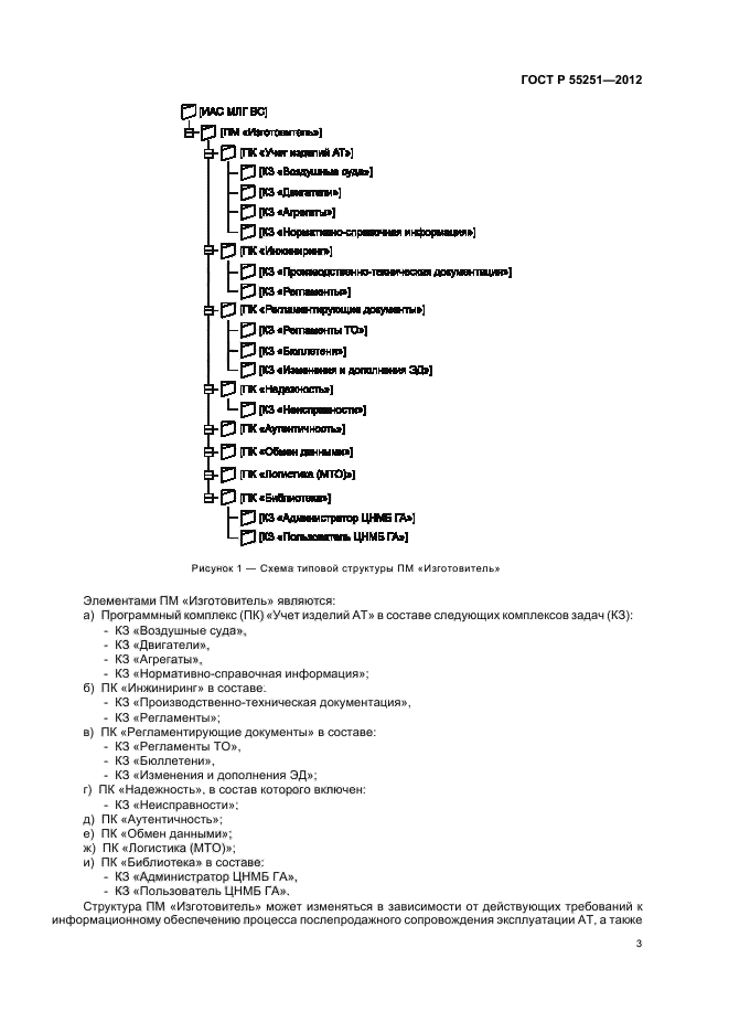 ГОСТ Р 55251-2012