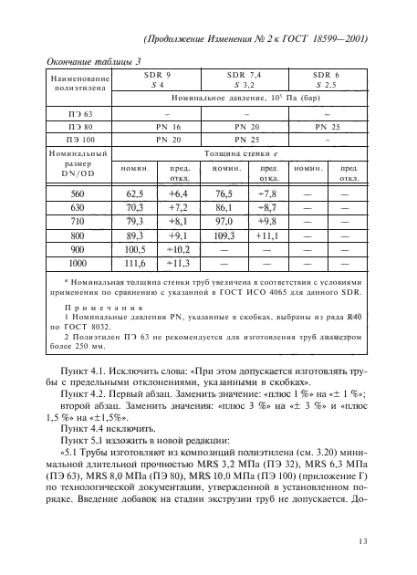 Изменение №2 к ГОСТ 18599-2001