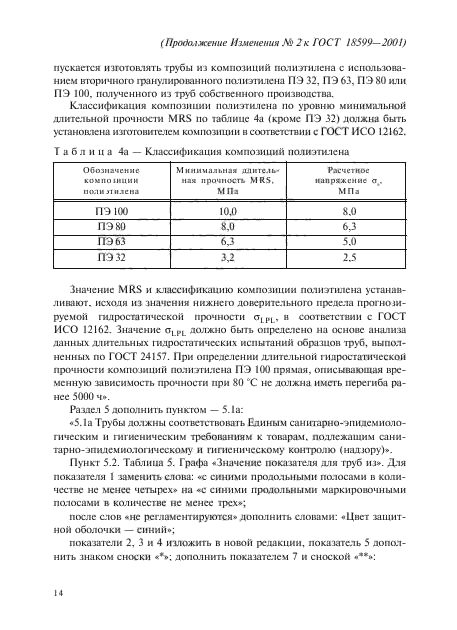 Изменение №2 к ГОСТ 18599-2001