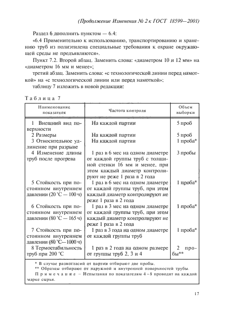 Изменение №2 к ГОСТ 18599-2001