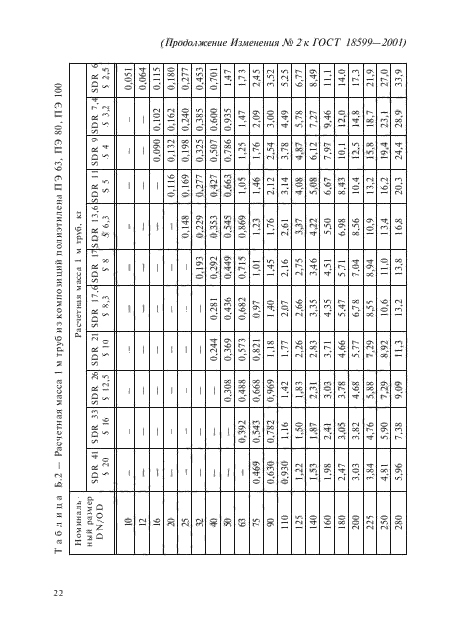 Изменение №2 к ГОСТ 18599-2001