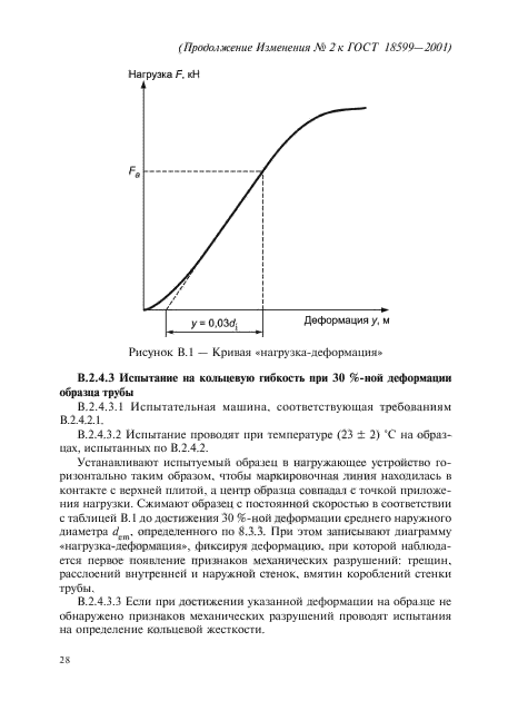 Изменение №2 к ГОСТ 18599-2001