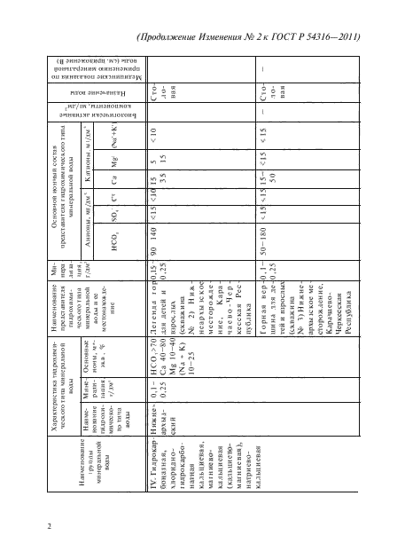 Изменение №2 к ГОСТ Р 54316-2011