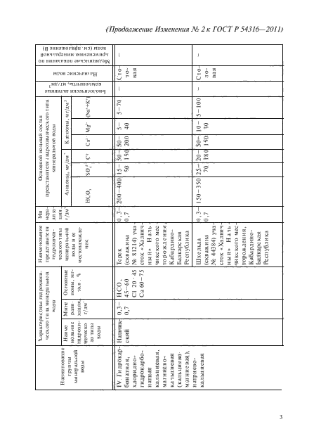 Изменение №2 к ГОСТ Р 54316-2011