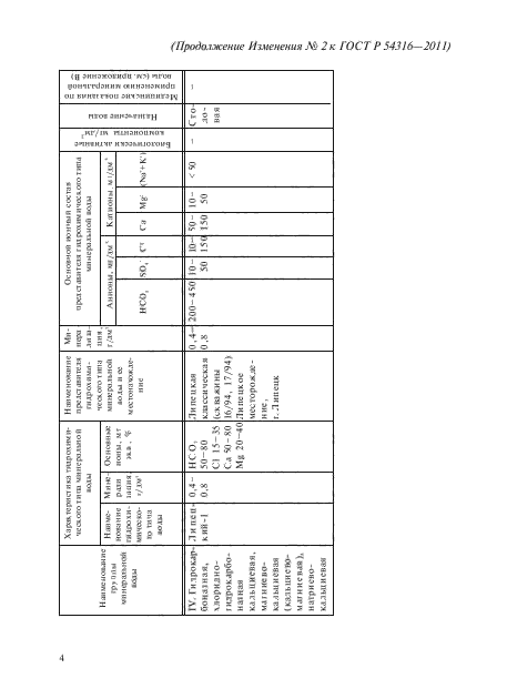 Изменение №2 к ГОСТ Р 54316-2011