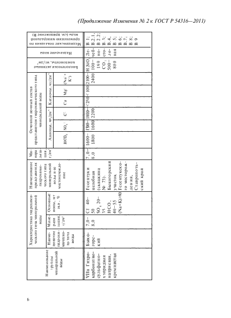 Изменение №2 к ГОСТ Р 54316-2011