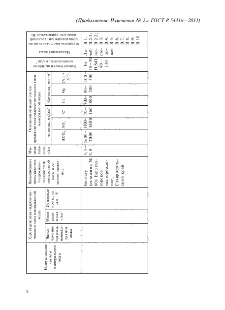 Изменение №2 к ГОСТ Р 54316-2011