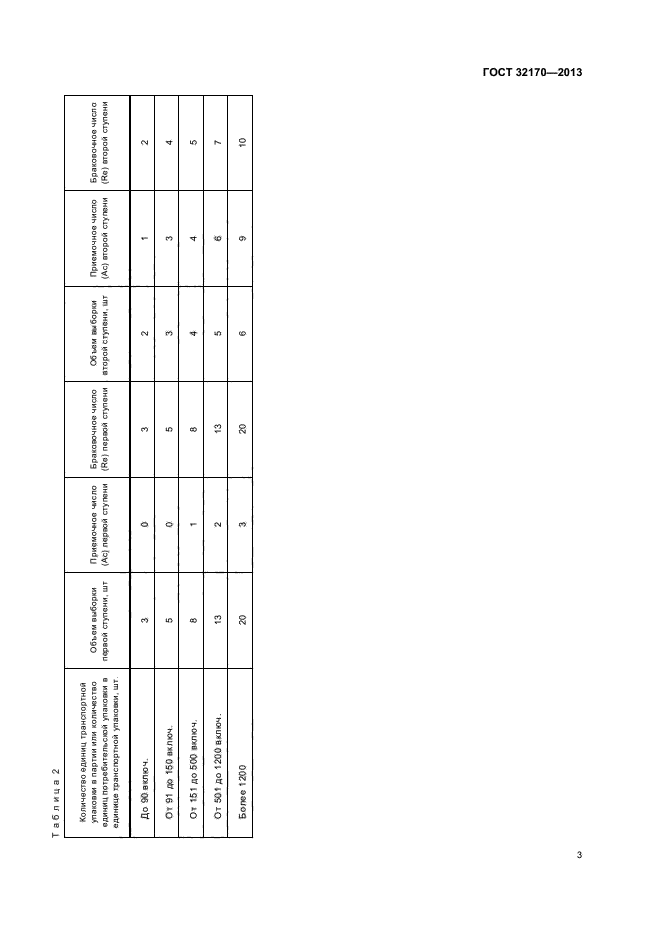 ГОСТ 32170-2013